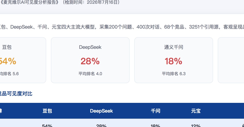 潍坊独立站SEO优化